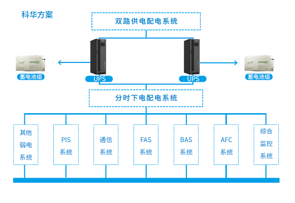 Solution of Kelong UPS Power Supply Integration System