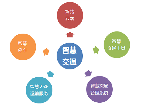 科华交通-交通行业