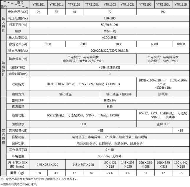 KELONG科华UPS电源YTR1106L机房ups电源6KVA4800W 科华ups电源,kelongups电源,科华YTR1106L